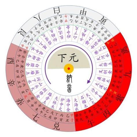 九運圖|九宮飛星圖